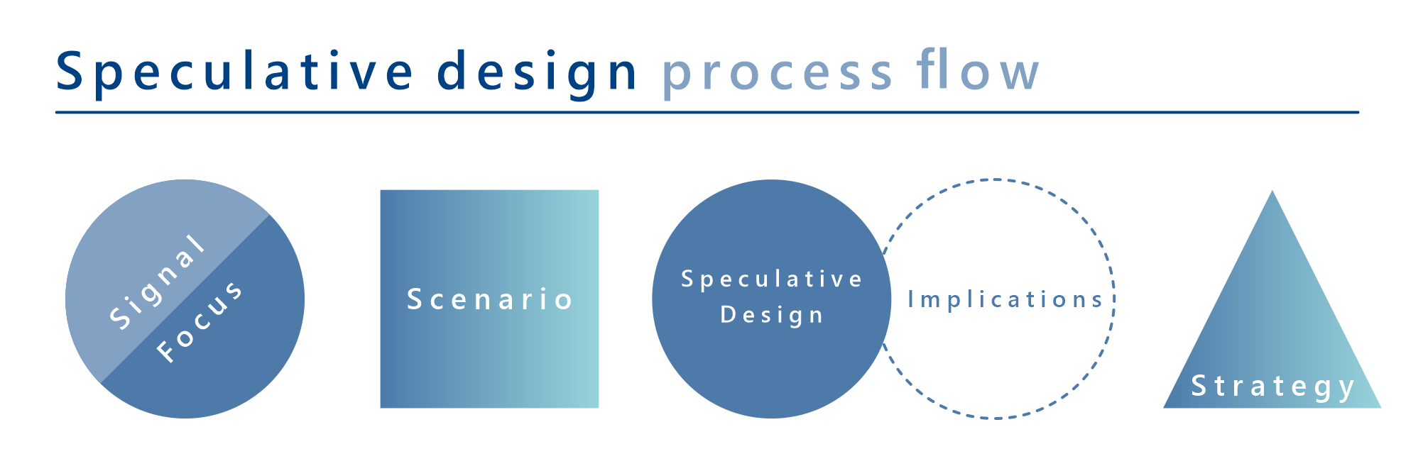 Using speculative design to shape preferable futures of AI in society